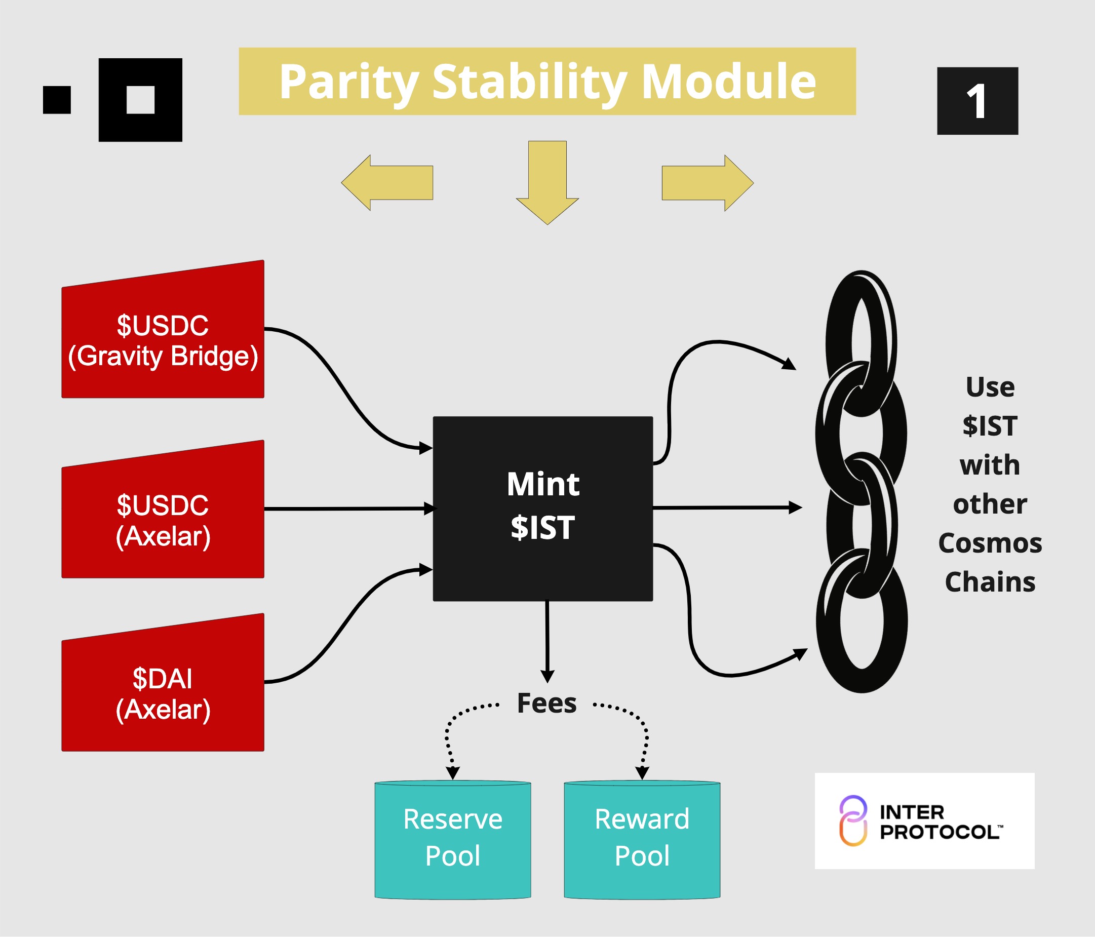 Agoric  Stability Module.jpg