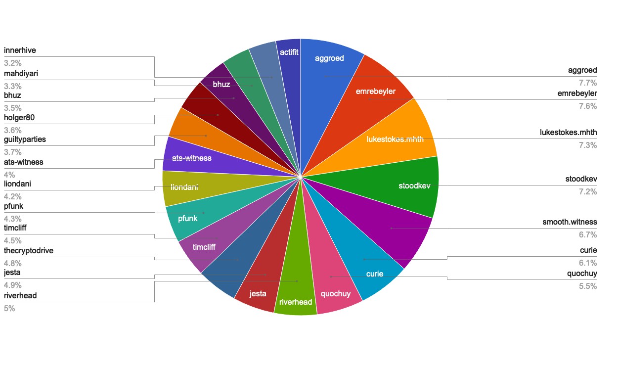 chart-Active Rank 21-40.jpg