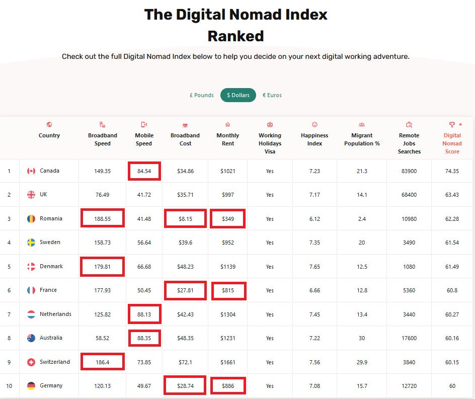 Digital Nomad Index.jpg