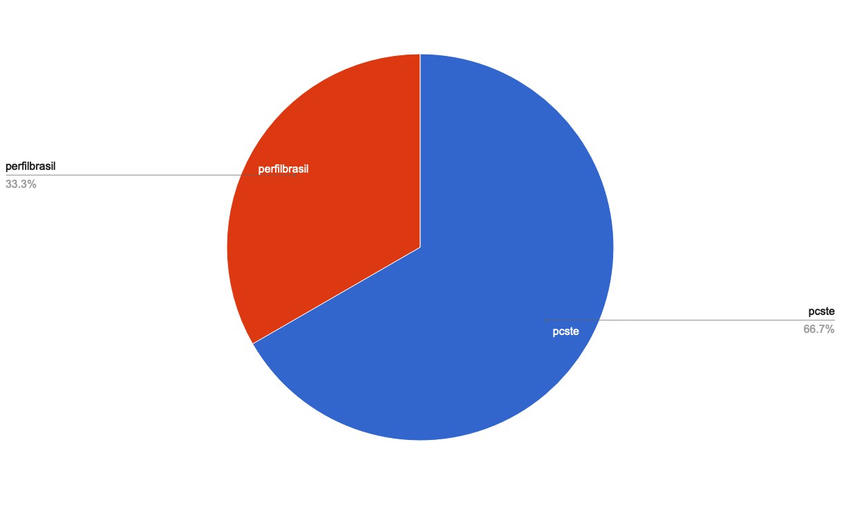 chart-Under 120.jpg