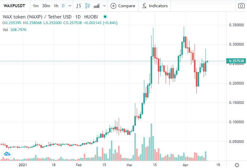 waxp chart.png