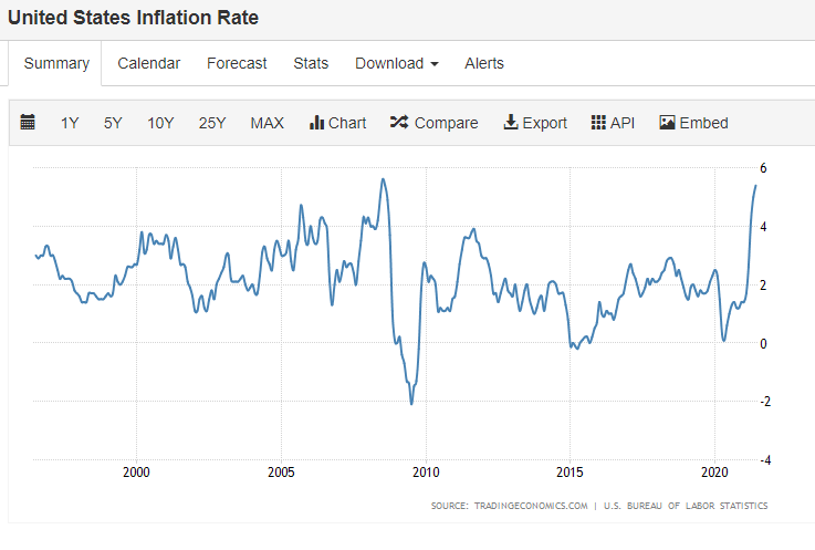 US Inflation rate.PNG