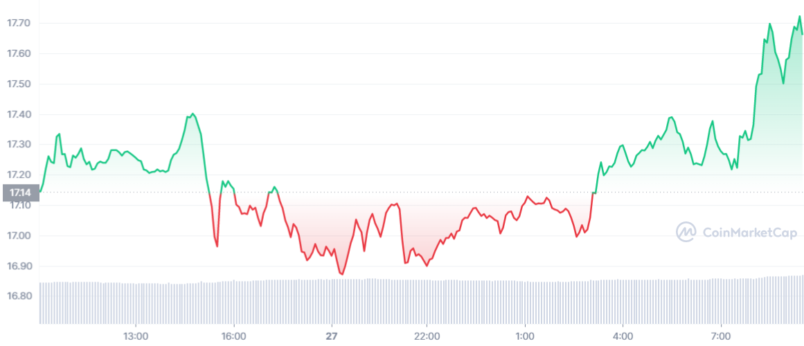 AVAX_1D_graph_coinmarketcap.png