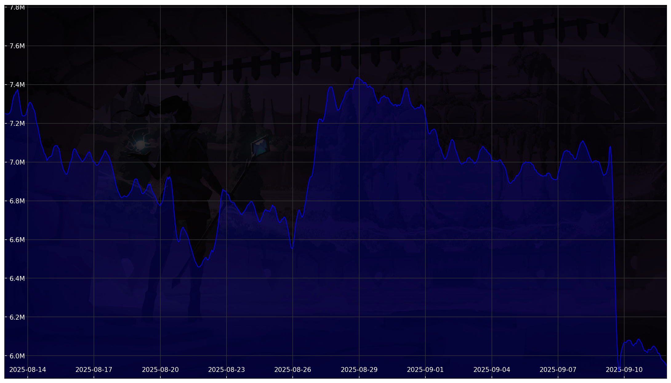 Chart 30 Days
