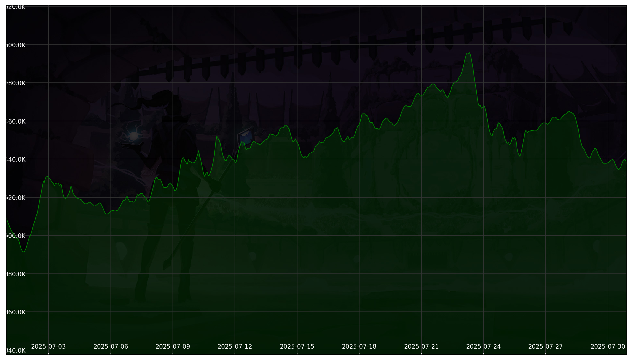 Chart 30 Days non-SL