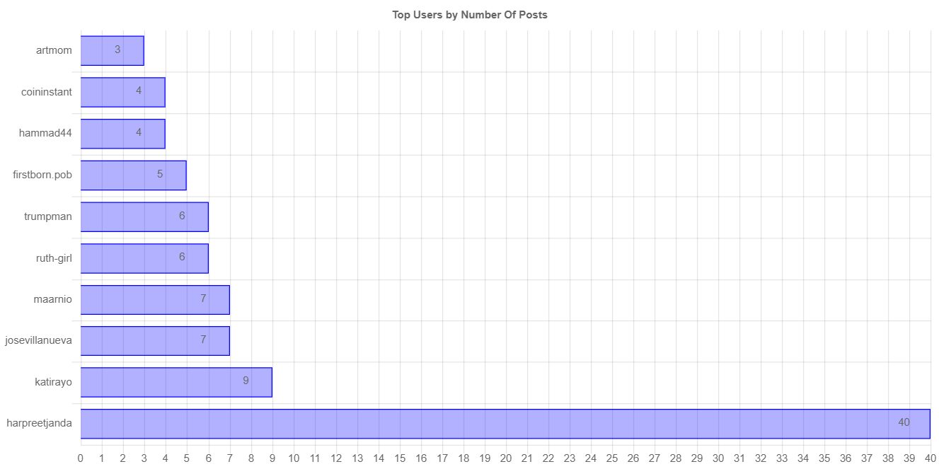 numberOfPostChartImage (1).jpg