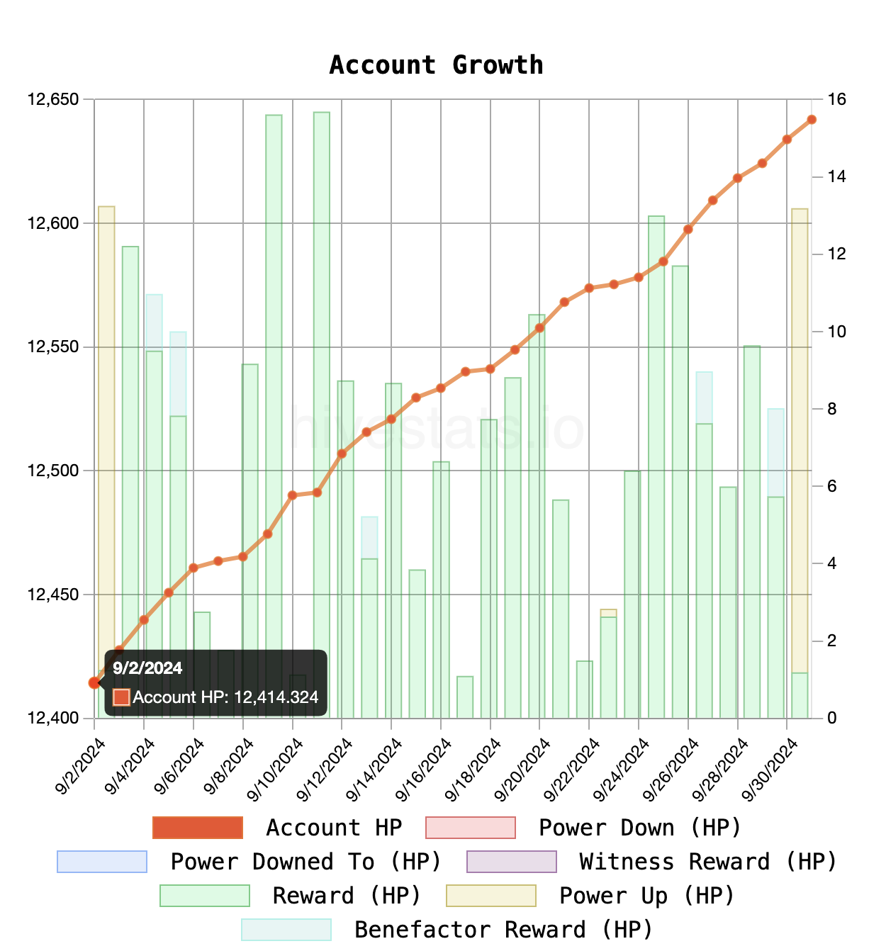 growth.png