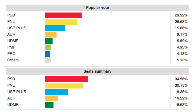 Election 1 Senate.png