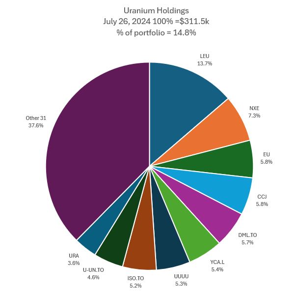 Jul26Uranium.JPG