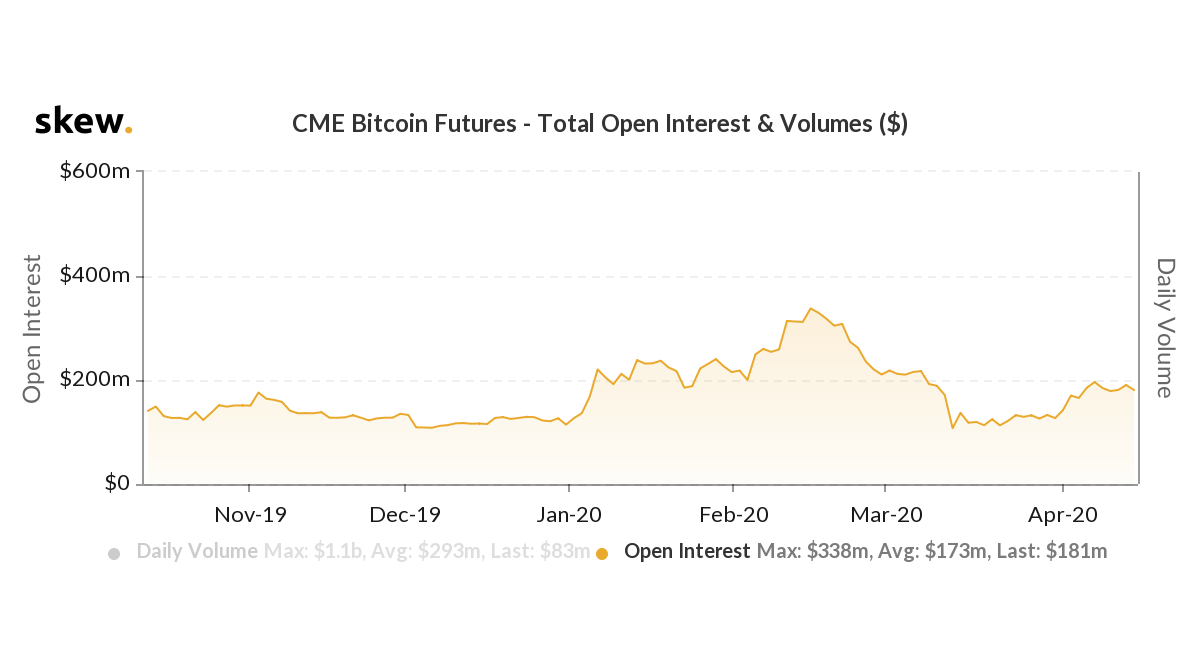 CME-Open-interest.png