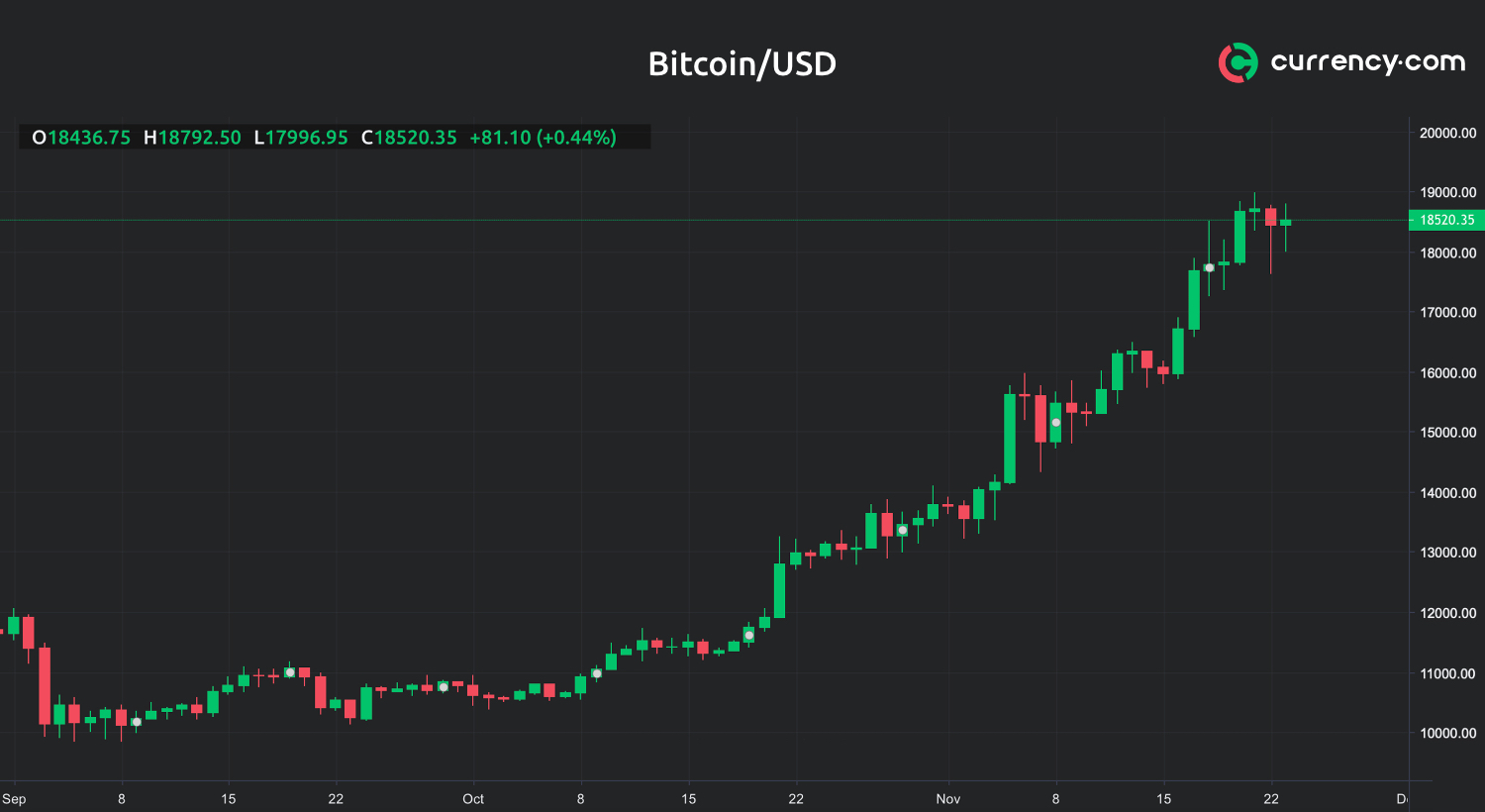 -GRAPH-Bitcoin-USD-November-2020_0.jpg