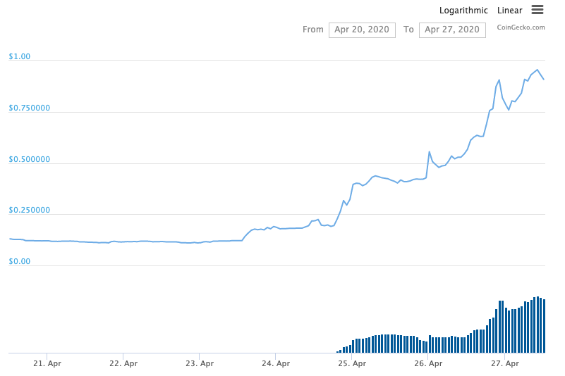 hive-price-coingecko.png