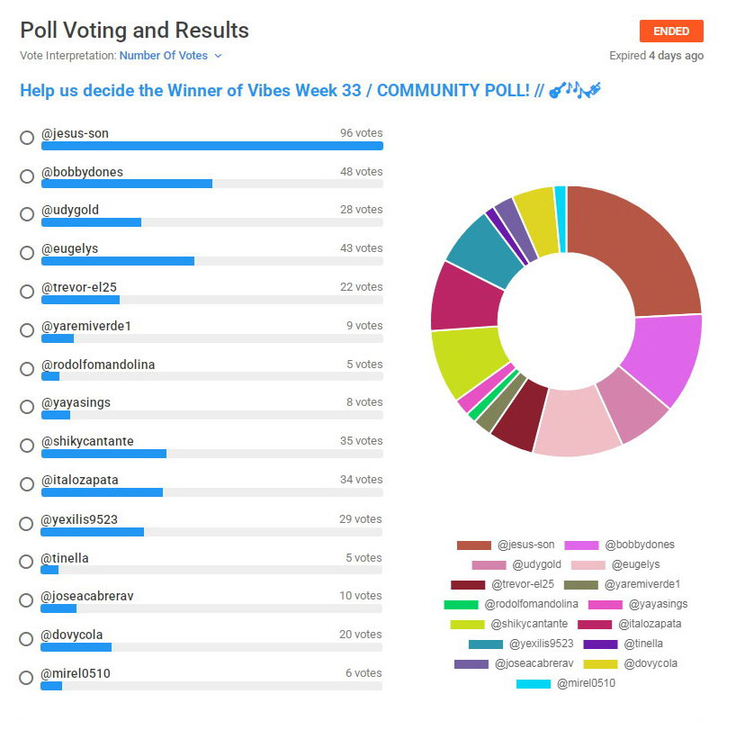 Poll Vibes Week 33