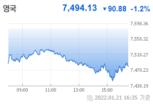 @kstop1/overseas-stock-market-indicators-uk-germany-precious-metals-price