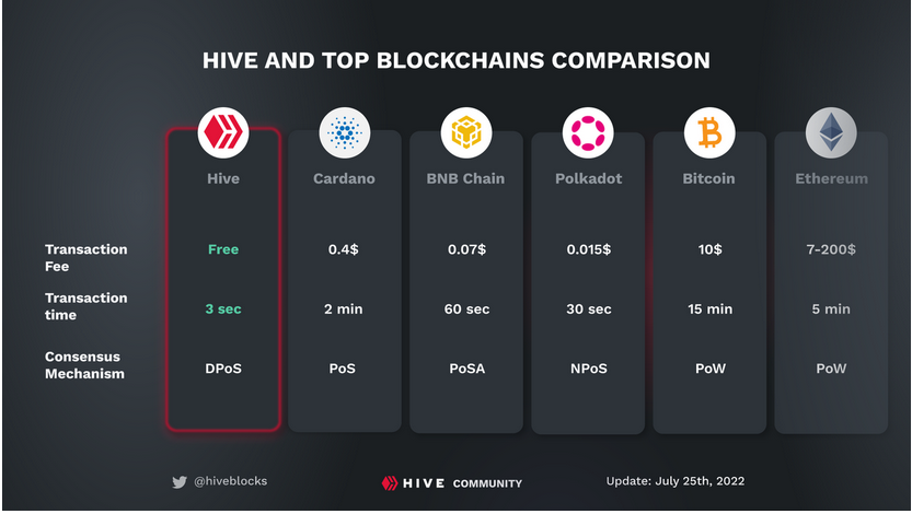 hive blockchain.PNG