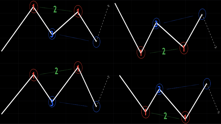 0.harmonic-pattern.png