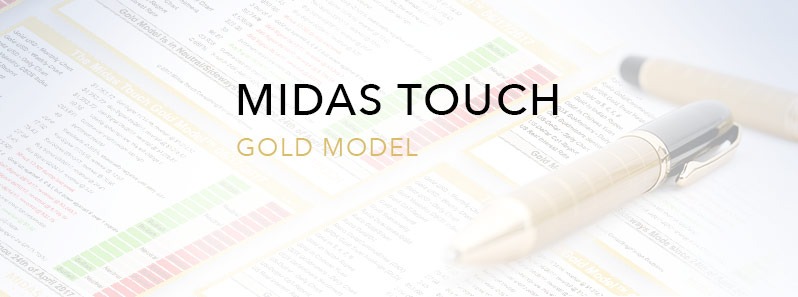 @midastouch/may-15th-2022-the-midas-touch-gold-model-tm-update
