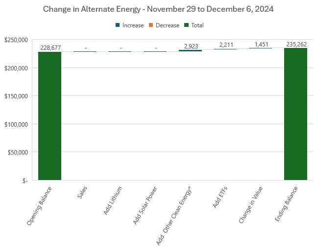 Dec6LithiumChange.JPG