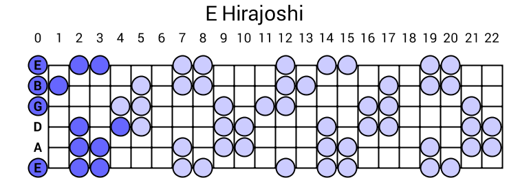 E-Hirajoshi.png