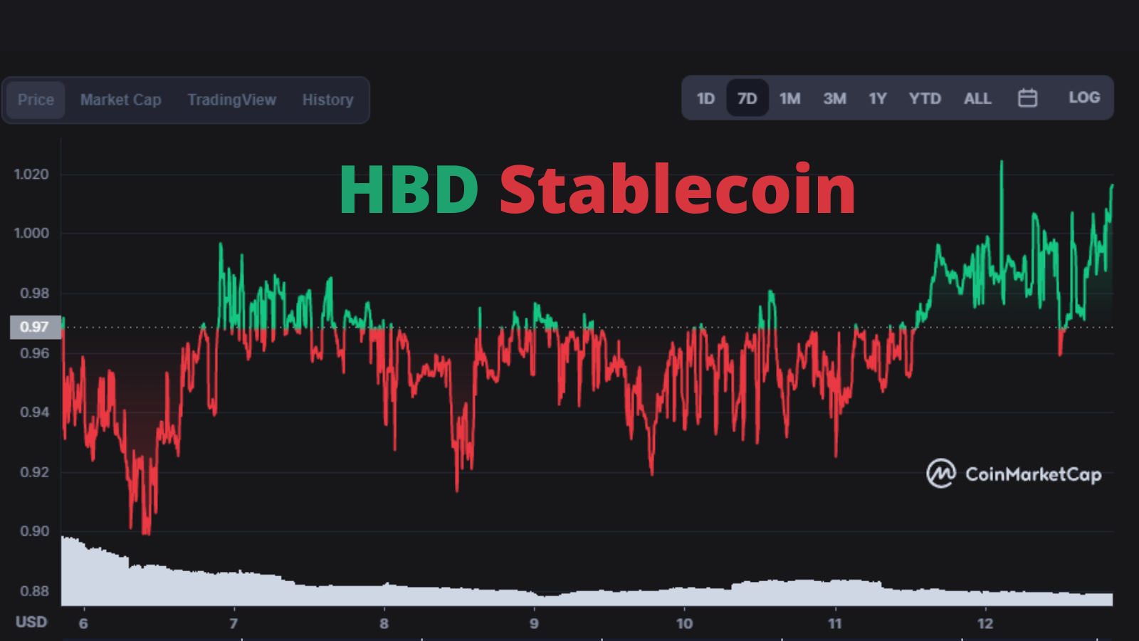 HBD stablecoin of Hive ecosystem Tether.png