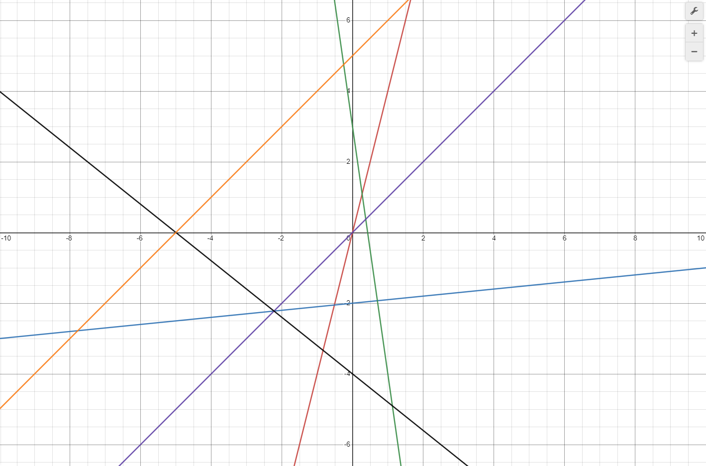 linear_functions.PNG