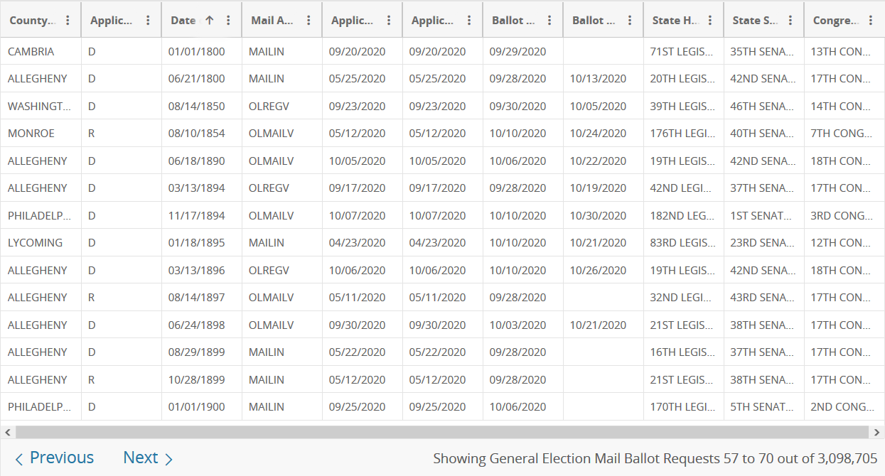 Screenshot_2020-11-08 2020 General Election Mail Ballot Requests Department of State PA Open Data Portal(6).png