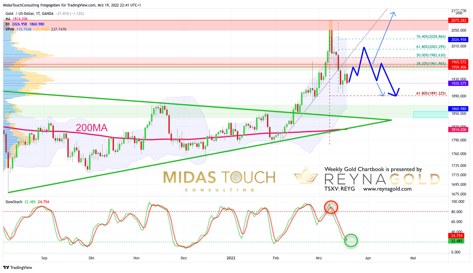 Chart 2 Gold in USD daily 190322.png