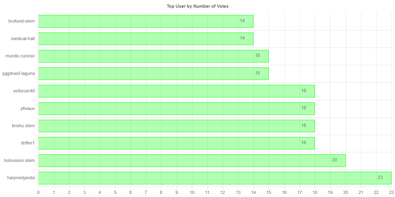 numberOfVotesChartImage (3).jpg