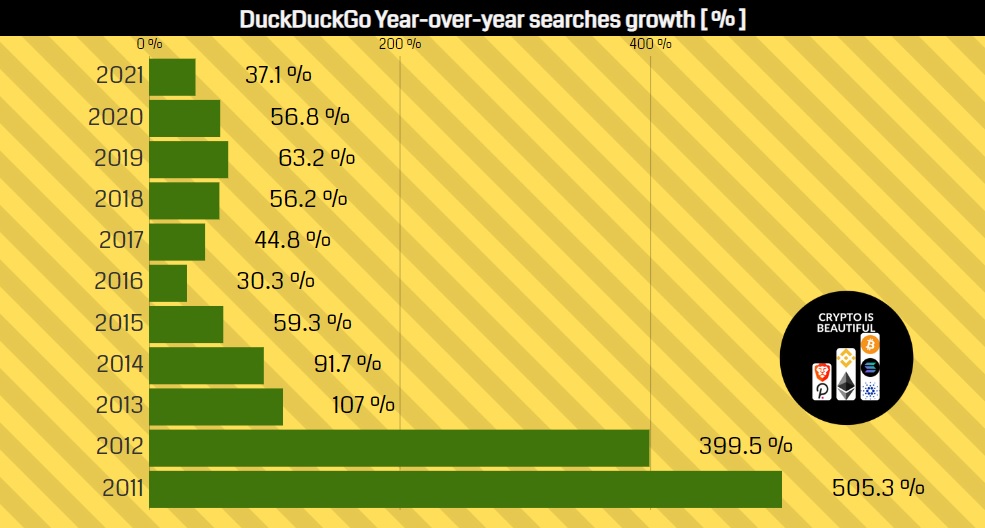 DDG YOY.jpg