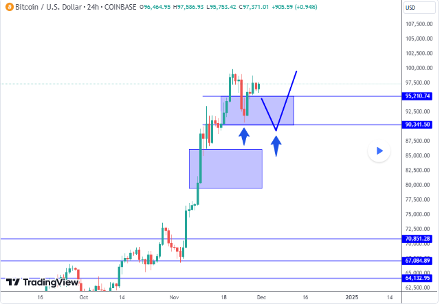 anasis on btc and tr.png