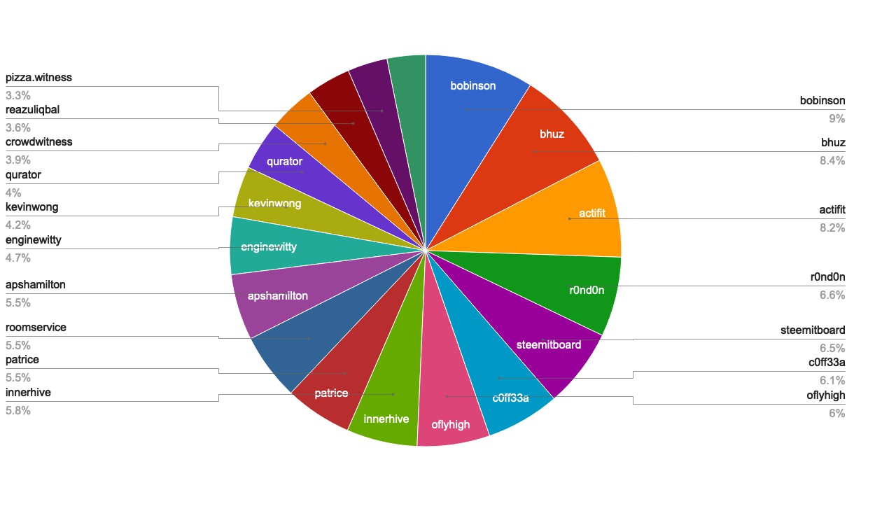 chart-Active Rank 41-60.jpg