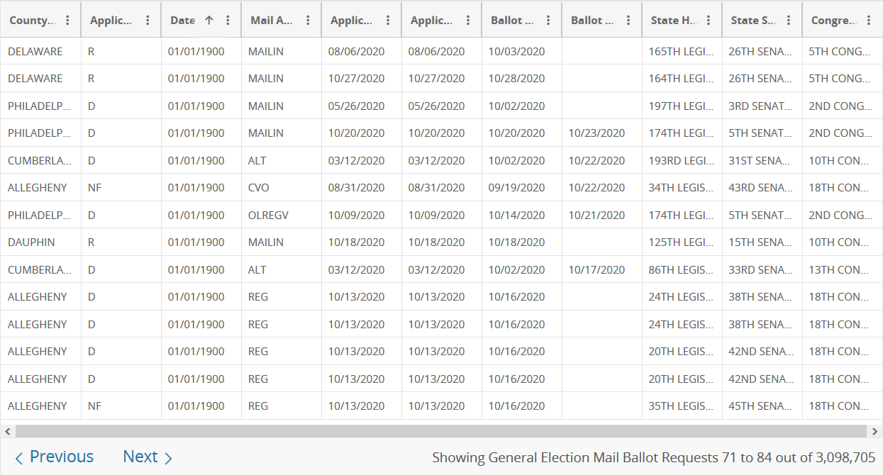 Screenshot_2020-11-08 2020 General Election Mail Ballot Requests Department of State PA Open Data Portal(5).png