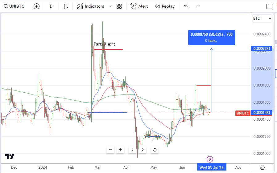 Jul1UNIBTC.JPG