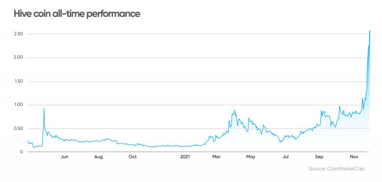 Hive-price-prediction--MCT-2098-EN-3-1-.jpeg