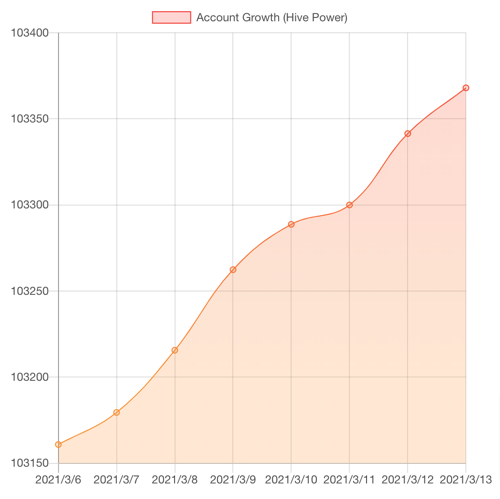 HiveStats 1.png