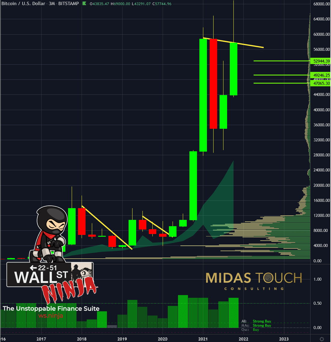 Chart-1-Bitcoin-in-US-Dollar-Quarterly-chart-as-of-November-23rd-2021..png