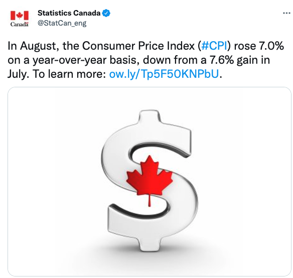 @rmsadkri/inflating-is-easing-canada-cpi