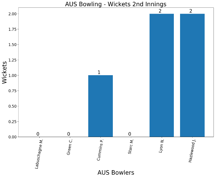 Screenshot_2021-01-11 Sports Template - Jupyter Notebook(7).png