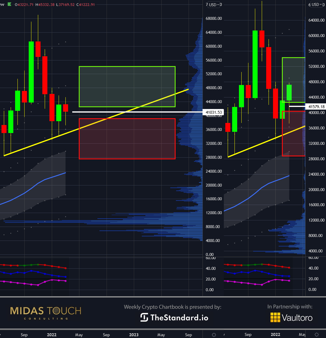 Chart-3-Bitcoin-in-USD-monthly-chart-as-of-March-28th-2022..png