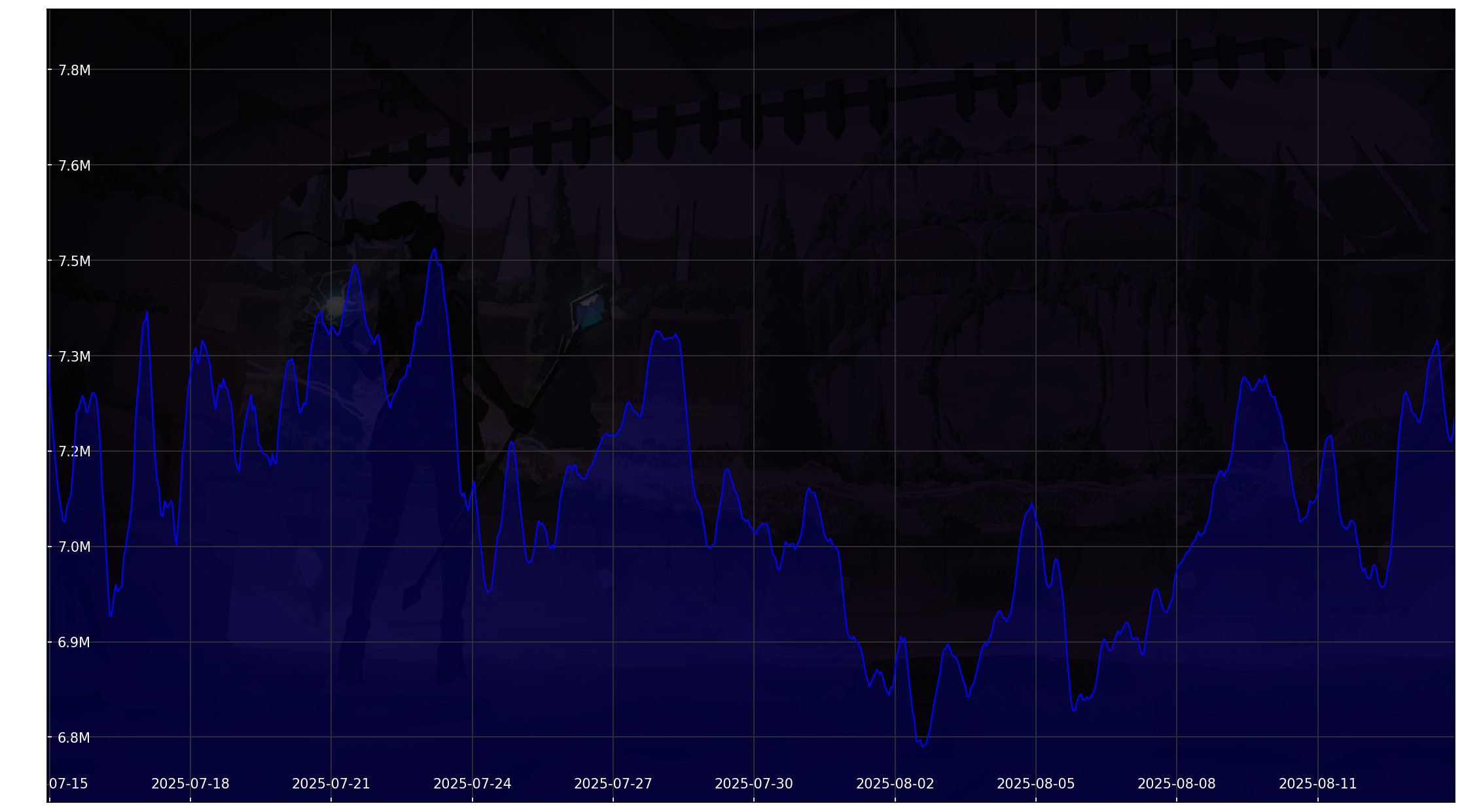 Chart 30 Days