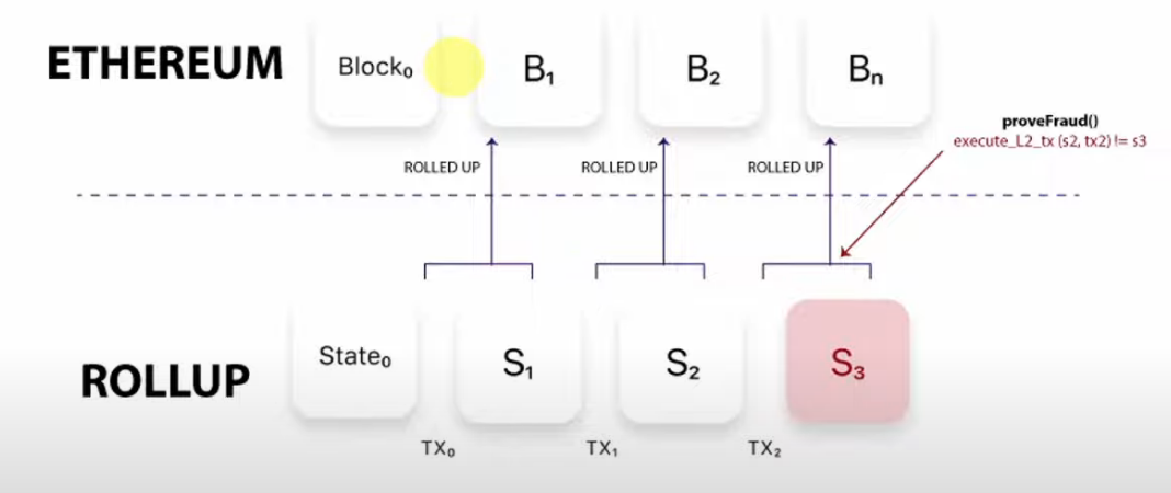 https://images.hive.blog/DQmaAmou7LsMLrSuvzJVSRy2BDqCGL8ZAwDiFSfW2SySpXt/rollups%20chart.png