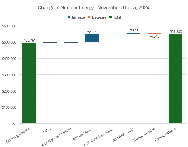  "Nov15NuclearChangeMonday.JPG"