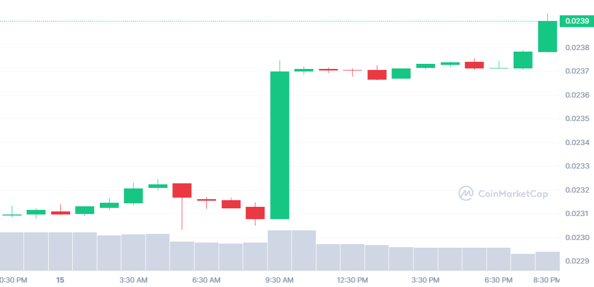 POLYCUB_1D_graph_coinmarketcap 1.png