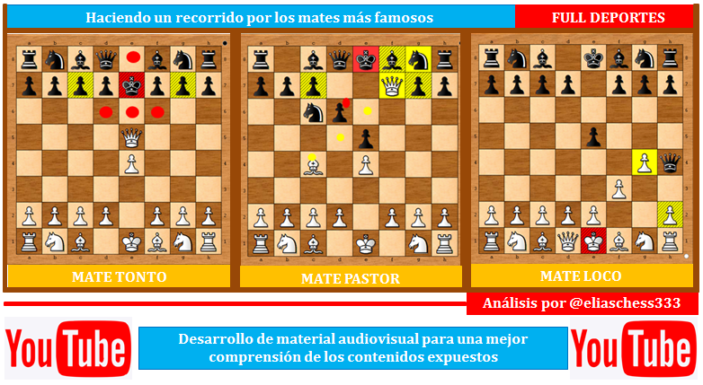 Tres miniaturas programáticas de Ajedrez: Mate del Loco; Mate del Tonto;  Mate del Pastor.