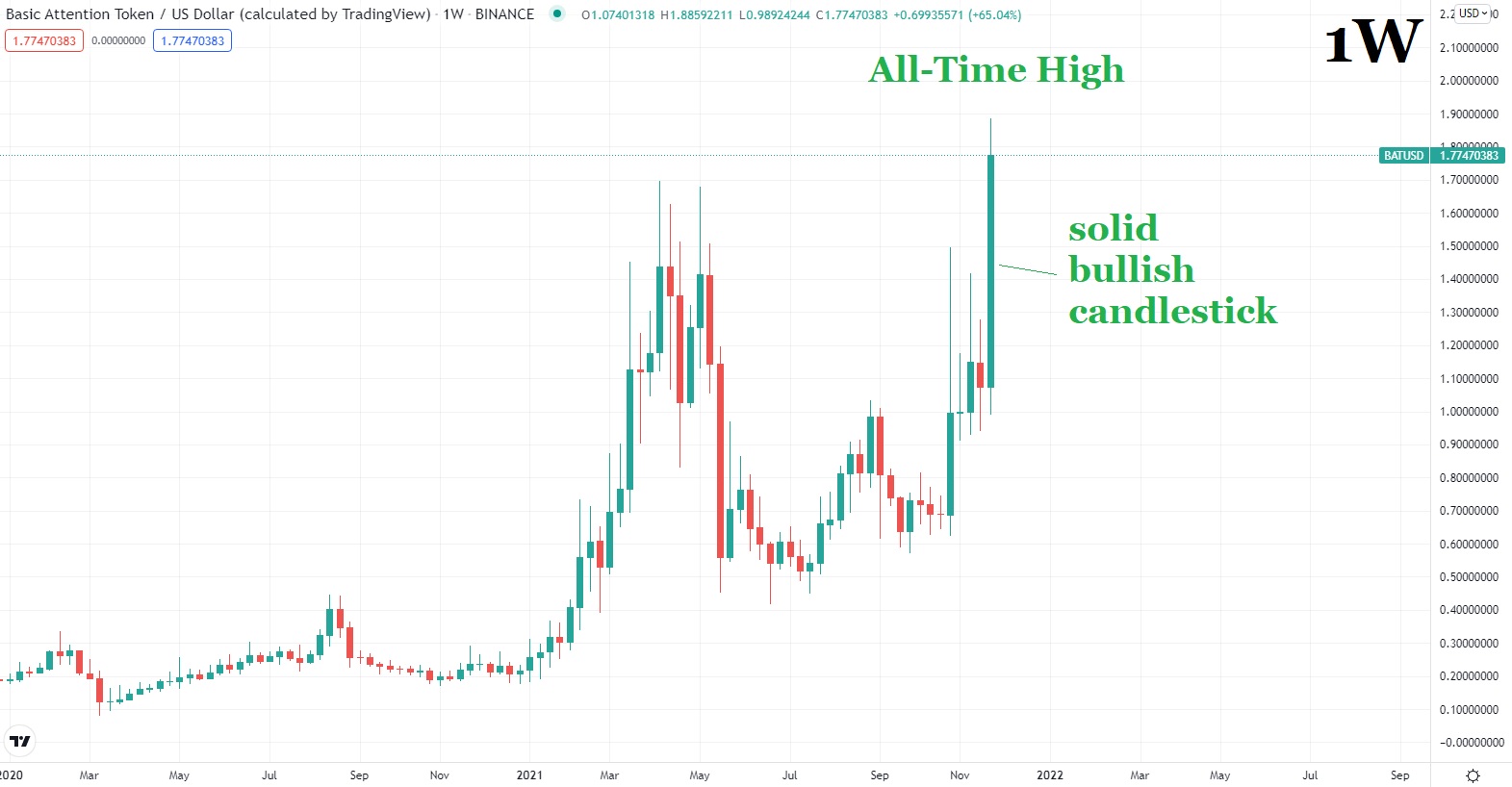 @cryptospa/daily-ta-basic-attention-token-bat-usd-or-27-11-2021