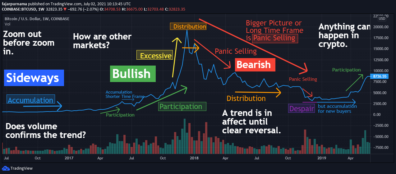 dow vs crypto