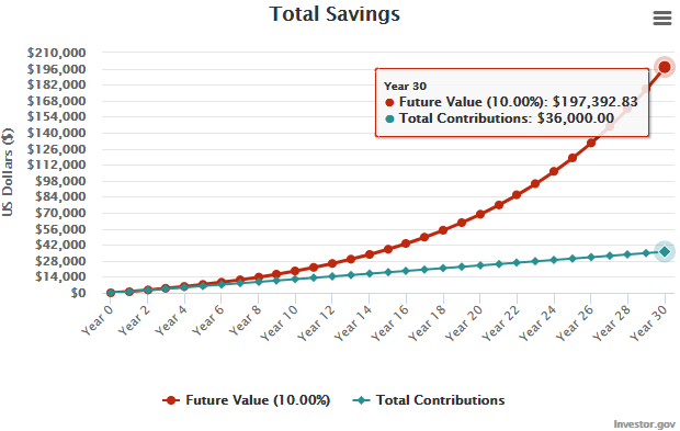 compound interest chart.png