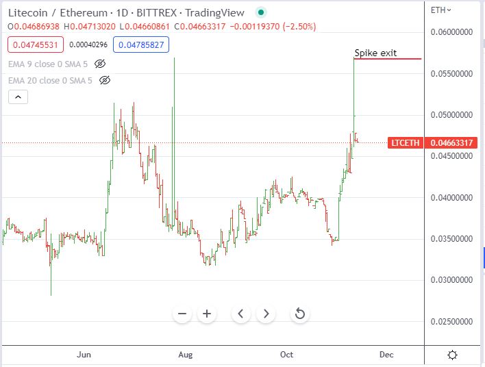 Nov11LTCSpike.JPG