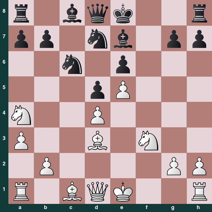 puzzle position | posicion del problema