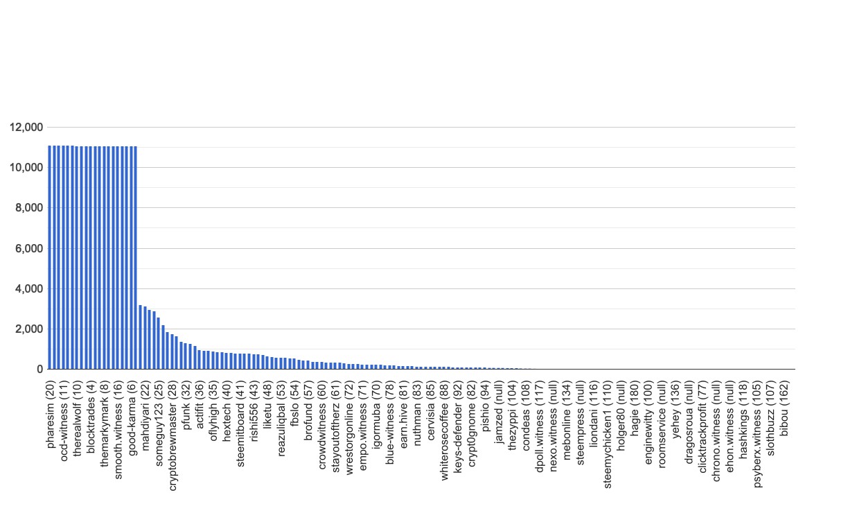 chart-global.jpg